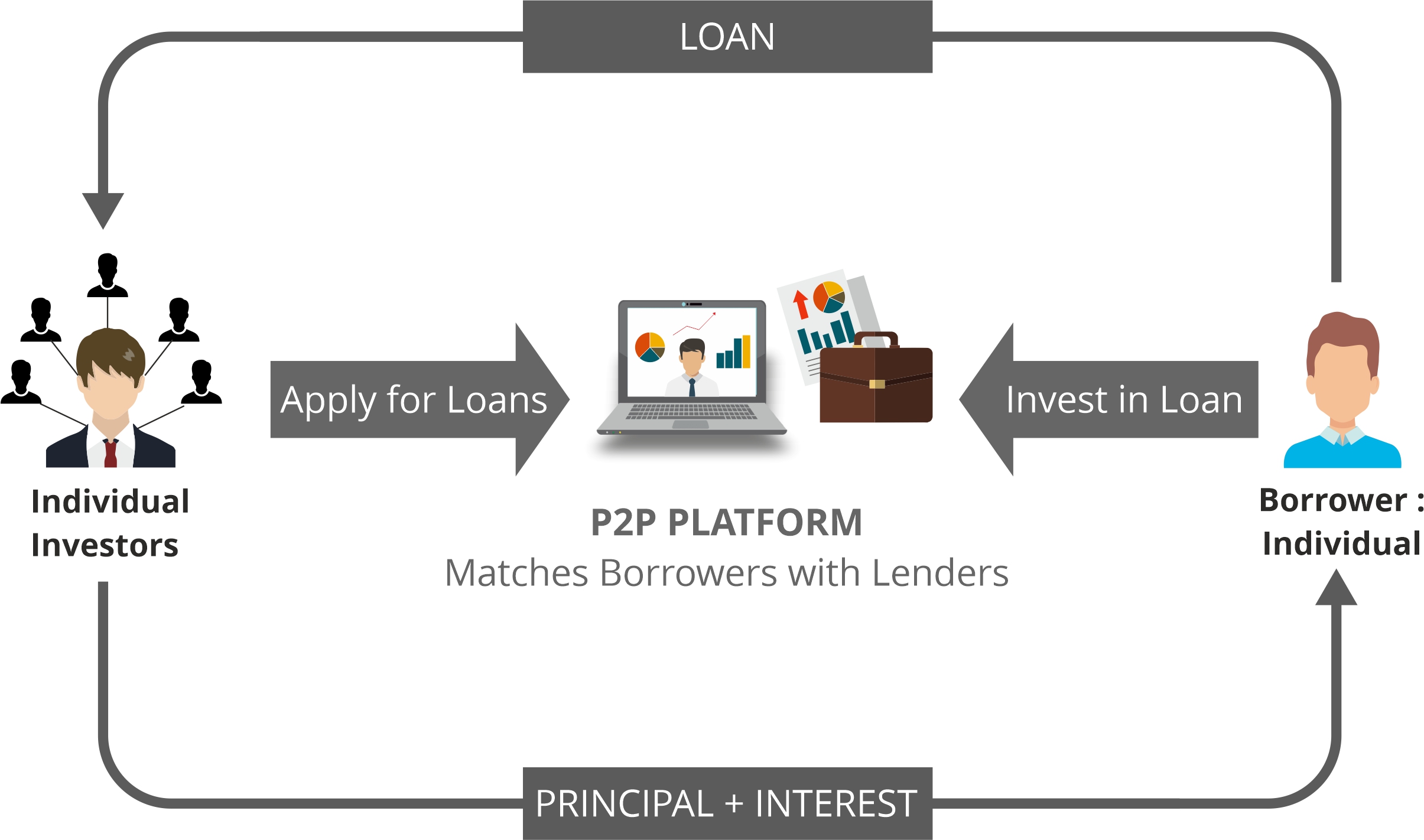 money-honey-financial-services-pvt-ltd